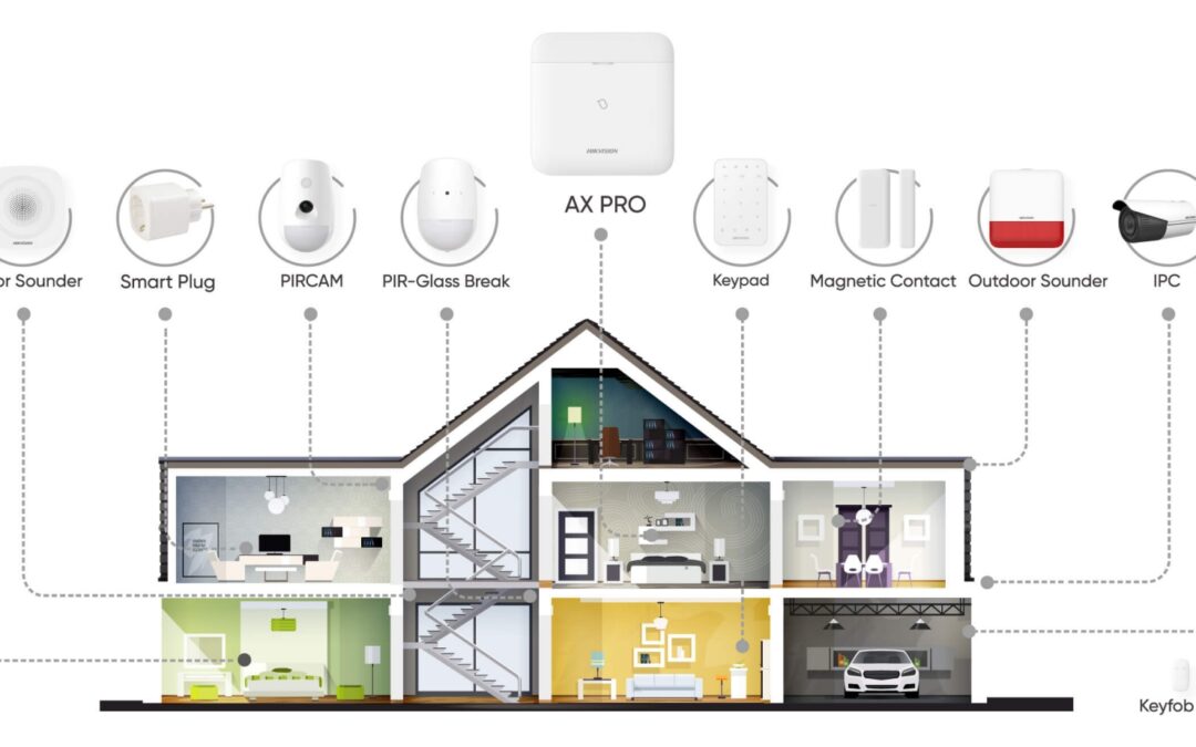 Sistema de Alarma Inalámbrico AX PRO de Hikvision
