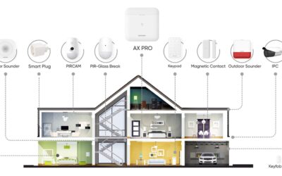 Sistema de Alarma Inalámbrico AX PRO de Hikvision