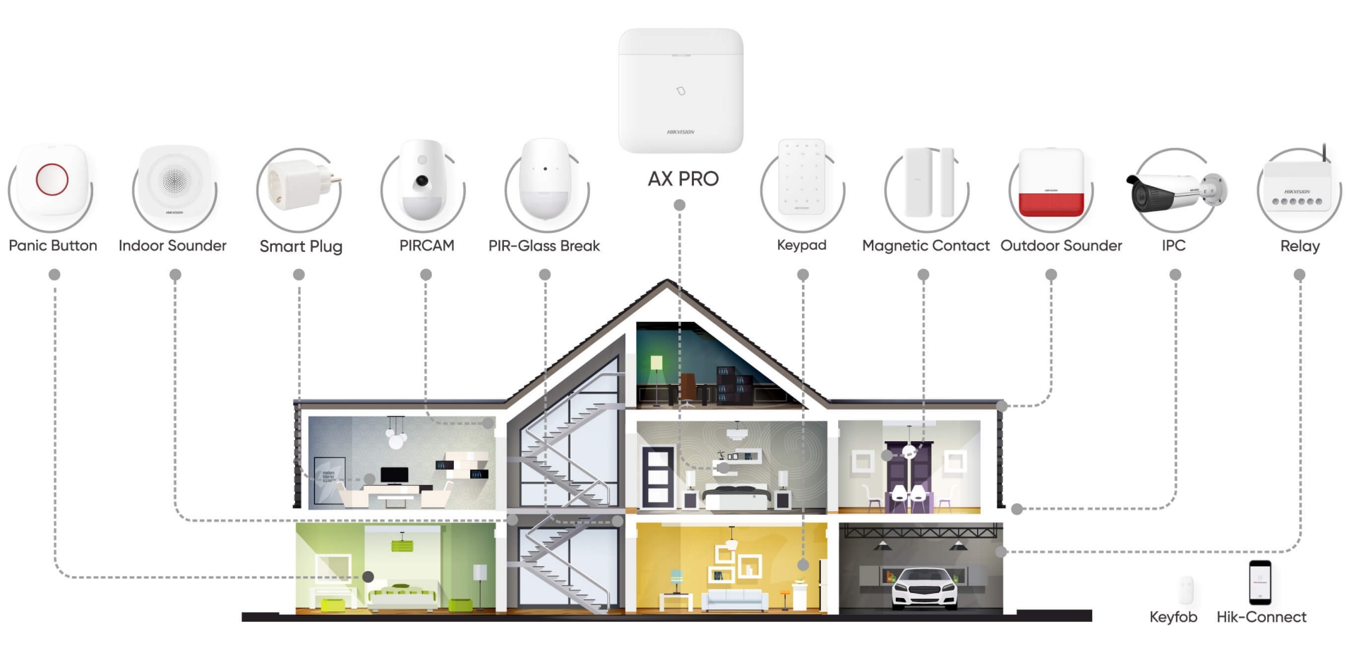 Sistema de Alarma Inalámbrico AX PRO de Hikvision